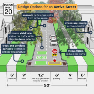 Active Street Typology