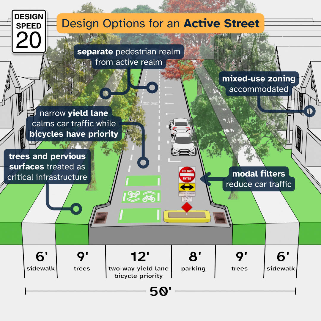 Active Street Typology